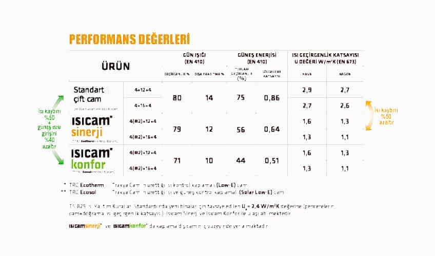 ısıcam sinerji