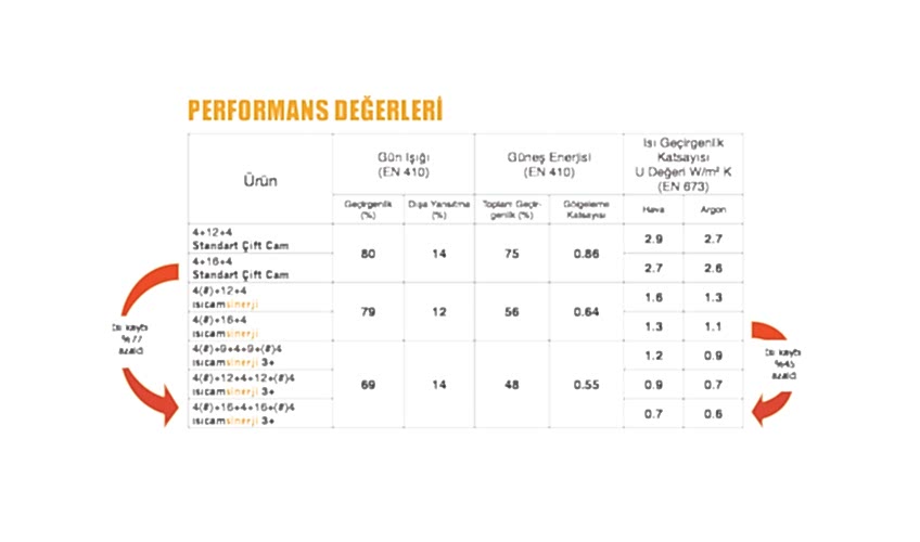 ısıcam sinerji
